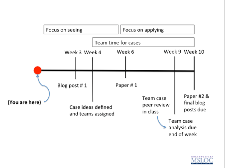 MSLOC 430 course flow