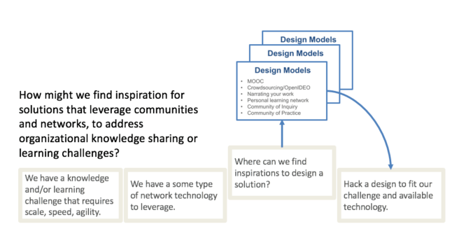 430 design models approach