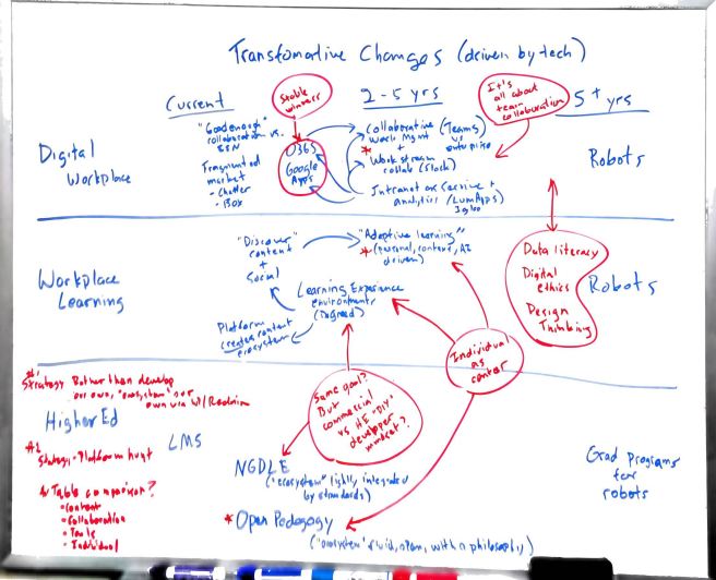 Whiteboard on Nov 17, 2018 at 3_01_02 PM